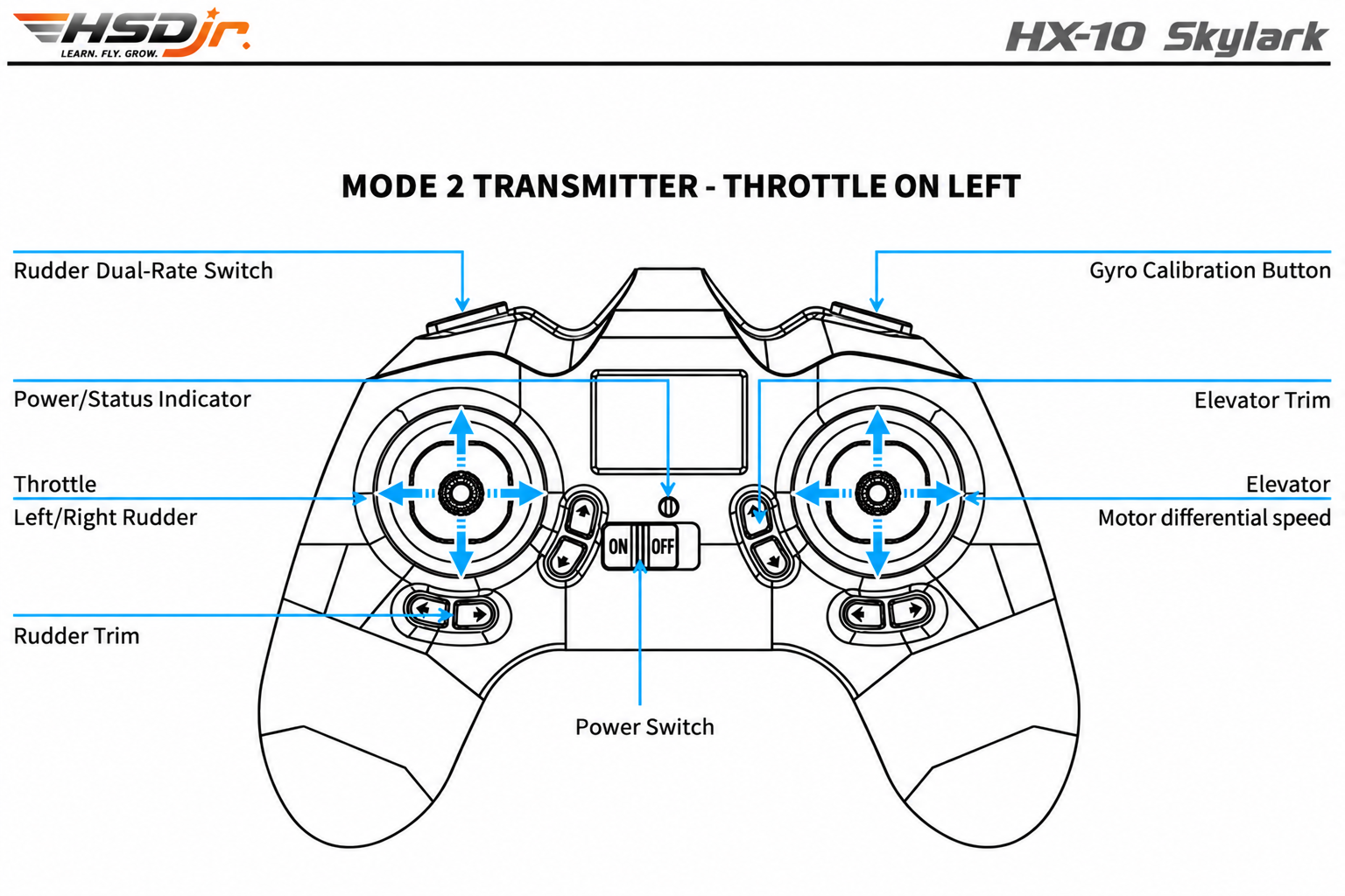 Included Skylark radio transmitter and controls